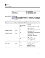 Preview for 42 page of Trane AdaptiView Operation Manual