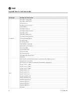 Preview for 58 page of Trane AdaptiView Operation Manual