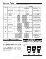 Preview for 14 page of Trane AFD145CLFR000D Service Facts