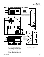 Предварительный просмотр 13 страницы Trane AFDG Installation, Operation And Maintenance Manual