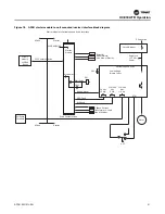 Предварительный просмотр 31 страницы Trane AFDG Installation, Operation And Maintenance Manual