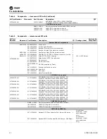 Предварительный просмотр 22 страницы Trane AFDR Installation Instructions Manual