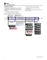 Предварительный просмотр 52 страницы Trane Agility HDWA Installation, Operation And Maintenance Manual