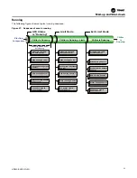 Предварительный просмотр 53 страницы Trane Agility HDWA Installation, Operation And Maintenance Manual