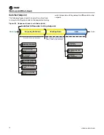 Предварительный просмотр 54 страницы Trane Agility HDWA Installation, Operation And Maintenance Manual