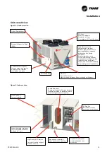 Предварительный просмотр 19 страницы Trane Airfinity XL IC Installation Operation & Maintenance