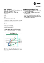 Предварительный просмотр 21 страницы Trane Airfinity XL IC Installation Operation & Maintenance