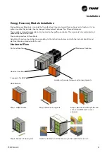 Предварительный просмотр 25 страницы Trane Airfinity XL IC Installation Operation & Maintenance