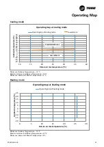 Предварительный просмотр 33 страницы Trane Airfinity XL IC Installation Operation & Maintenance
