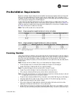 Preview for 15 page of Trane AM4A0A18S11SA Series Installation, Operation And Maintenance Manual