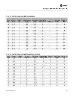 Preview for 69 page of Trane AM4A0A18S11SA Series Installation, Operation And Maintenance Manual