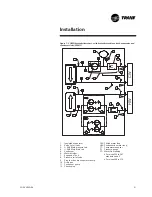 Preview for 21 page of Trane AquaStream 2 CCUN 205 HE Installation Operation & Maintenance