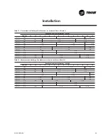 Preview for 29 page of Trane AquaStream 2 CCUN 205 HE Installation Operation & Maintenance