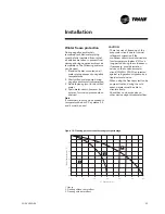 Preview for 33 page of Trane AquaStream 2 CCUN 205 HE Installation Operation & Maintenance