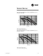 Preview for 45 page of Trane AquaStream 2 CCUN 205 HE Installation Operation & Maintenance