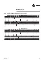 Preview for 17 page of Trane AquaStream 2 CCUN Series Installation Operation & Maintenance