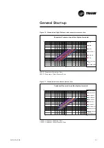 Preview for 31 page of Trane AquaStream 2 CCUN Series Installation Operation & Maintenance