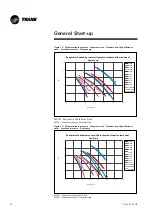 Preview for 32 page of Trane AquaStream 2 CCUN Series Installation Operation & Maintenance