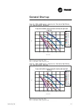 Preview for 33 page of Trane AquaStream 2 CCUN Series Installation Operation & Maintenance