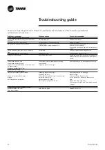 Preview for 30 page of Trane AquaStream2 CGAN 200 Installation Operation & Maintenance