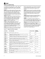 Предварительный просмотр 60 страницы Trane Arctic Manhattan Gen II Installation, Operation And Maintenance Manual