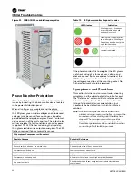 Предварительный просмотр 62 страницы Trane Arctic Manhattan Gen II Installation, Operation And Maintenance Manual