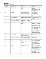 Предварительный просмотр 68 страницы Trane Arctic Manhattan Gen II Installation, Operation And Maintenance Manual