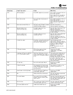 Предварительный просмотр 69 страницы Trane Arctic Manhattan Gen II Installation, Operation And Maintenance Manual