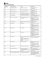 Предварительный просмотр 70 страницы Trane Arctic Manhattan Gen II Installation, Operation And Maintenance Manual