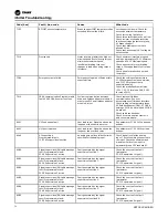 Предварительный просмотр 72 страницы Trane Arctic Manhattan Gen II Installation, Operation And Maintenance Manual