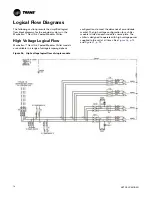 Предварительный просмотр 74 страницы Trane Arctic Manhattan Gen II Installation, Operation And Maintenance Manual