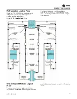 Предварительный просмотр 77 страницы Trane Arctic Manhattan Gen II Installation, Operation And Maintenance Manual