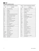 Предварительный просмотр 80 страницы Trane Arctic Manhattan Gen II Installation, Operation And Maintenance Manual