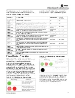 Preview for 65 page of Trane Arctic PolyTherm TM Series Installation, Operation And Maintenance Manual