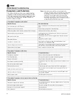 Preview for 66 page of Trane Arctic PolyTherm TM Series Installation, Operation And Maintenance Manual