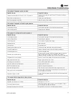 Preview for 67 page of Trane Arctic PolyTherm TM Series Installation, Operation And Maintenance Manual