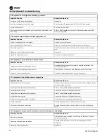 Preview for 68 page of Trane Arctic PolyTherm TM Series Installation, Operation And Maintenance Manual