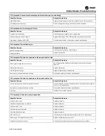 Preview for 69 page of Trane Arctic PolyTherm TM Series Installation, Operation And Maintenance Manual