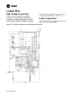 Preview for 71 page of Trane Arctic PolyTherm TM Series Installation, Operation And Maintenance Manual