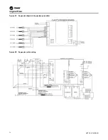 Preview for 72 page of Trane Arctic PolyTherm TM Series Installation, Operation And Maintenance Manual