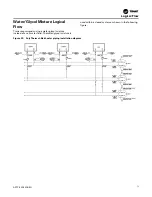 Preview for 73 page of Trane Arctic PolyTherm TM Series Installation, Operation And Maintenance Manual