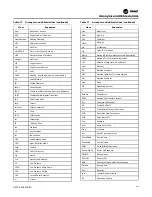 Preview for 75 page of Trane Arctic PolyTherm TM Series Installation, Operation And Maintenance Manual