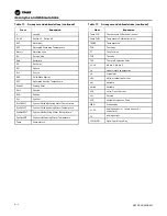 Preview for 76 page of Trane Arctic PolyTherm TM Series Installation, Operation And Maintenance Manual