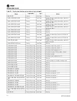 Preview for 80 page of Trane Arctic PolyTherm TM Series Installation, Operation And Maintenance Manual