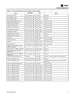 Preview for 81 page of Trane Arctic PolyTherm TM Series Installation, Operation And Maintenance Manual