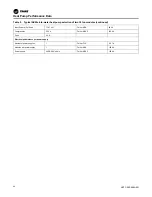 Preview for 46 page of Trane Arctic Thermafit AXM Installation, Operation And Maintenance Manual