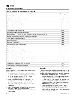 Preview for 48 page of Trane Arctic Thermafit AXM Installation, Operation And Maintenance Manual