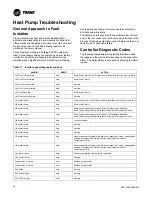 Preview for 54 page of Trane Arctic Thermafit AXM Installation, Operation And Maintenance Manual