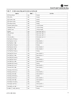 Preview for 55 page of Trane Arctic Thermafit AXM Installation, Operation And Maintenance Manual