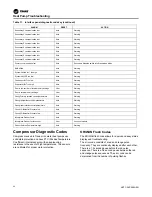 Preview for 56 page of Trane Arctic Thermafit AXM Installation, Operation And Maintenance Manual